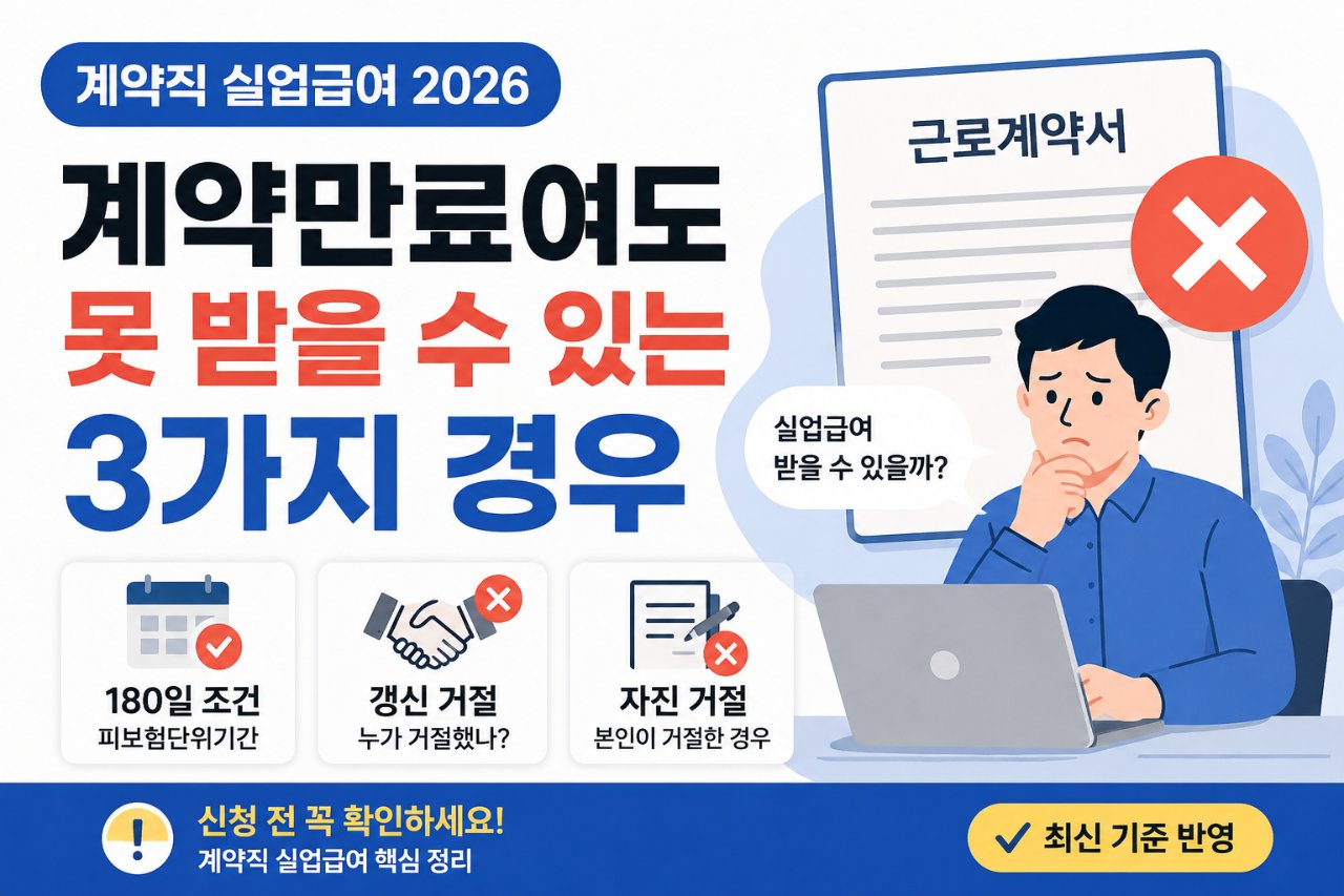 계약직 실업급여, 계약만료여도 못 받을 수 있는 3가지 경우 (2026)