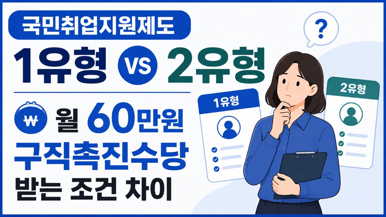 국민취업지원제도 1유형 vs 2유형, 월 60만원 구직촉진수당 받는 조건 차이