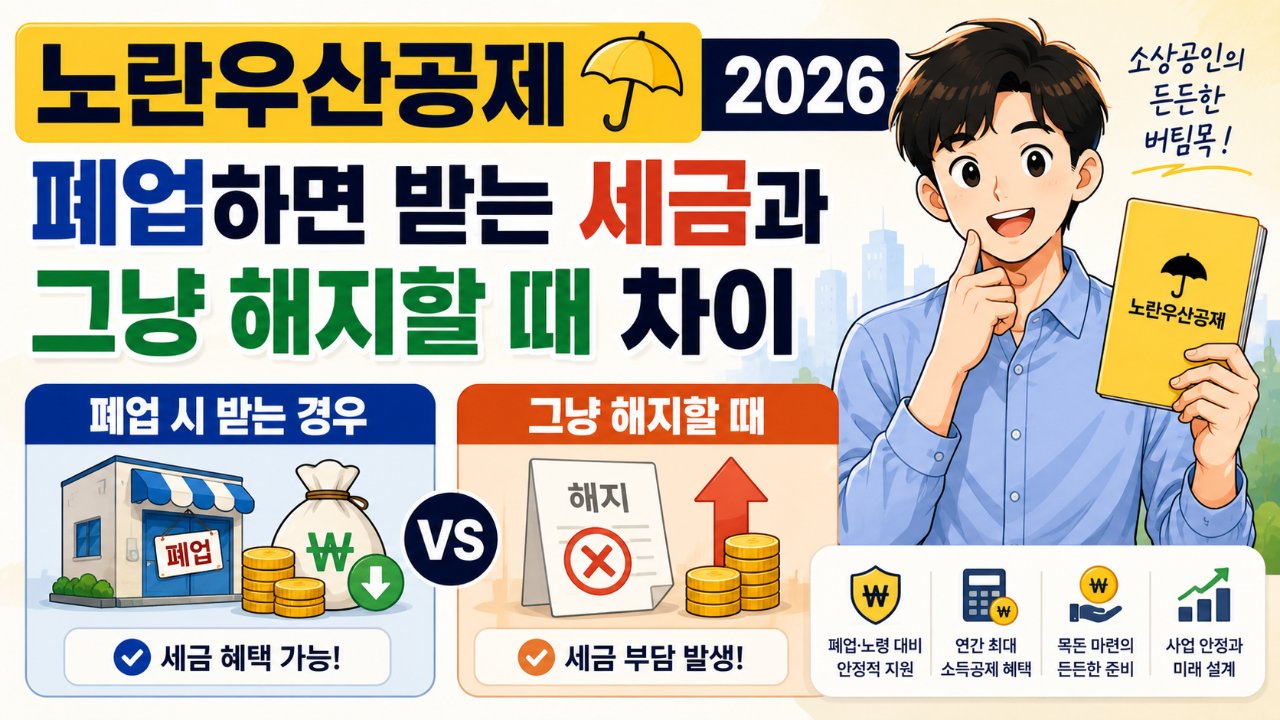 노란우산공제 2026, 폐업하면 받는 세금과 그냥 해지할 때 차이